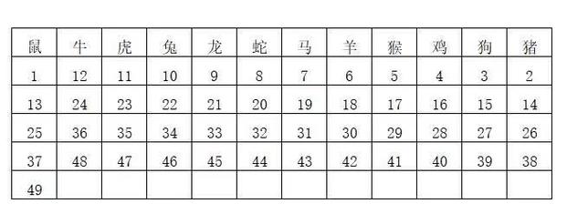 今期龙猪鸡出特,有加无减数八扑打一最佳准确生肖、警惕虚假宣传-全面释义、构建解答解释落实